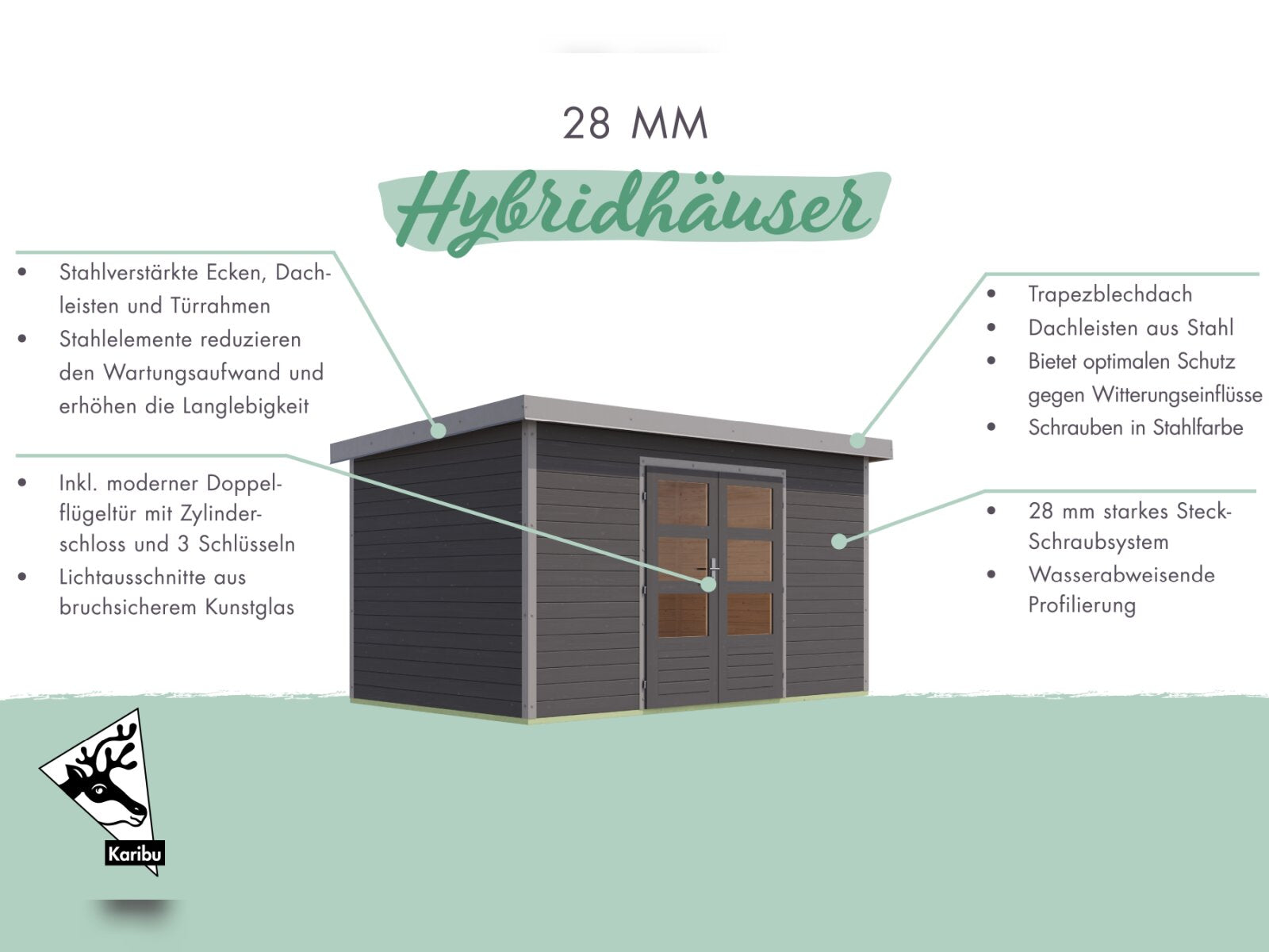 Karibu Hybrid Gartenhaus Pluto 2 B, terragrau/graualuminium, 28 mm, inkl. Anbaudach 2,33m