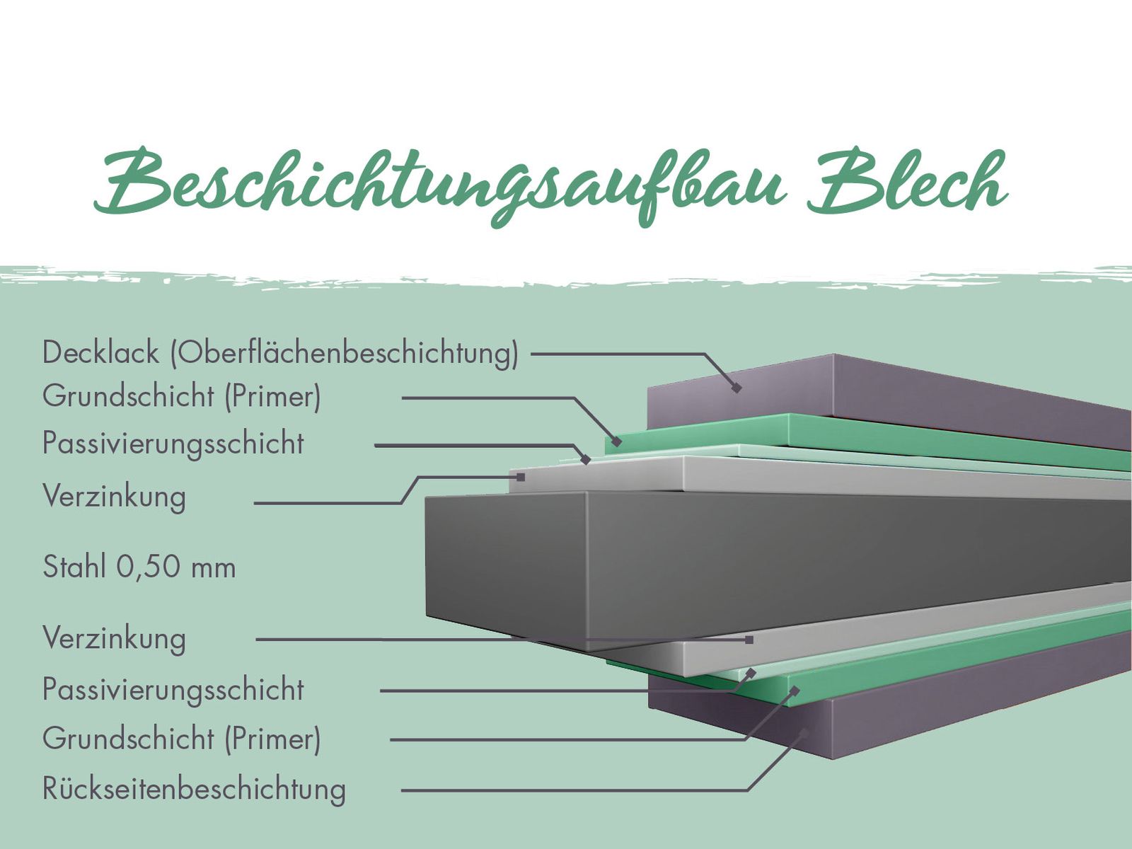 Karibu Metallgerätehaus Iridium 2, Anthrazit, inkl. Anbaudach 2m
