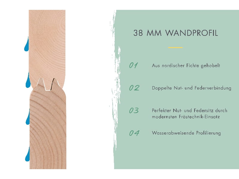 Gartenhaus 38 mm Felsenau 3 naturbelassen