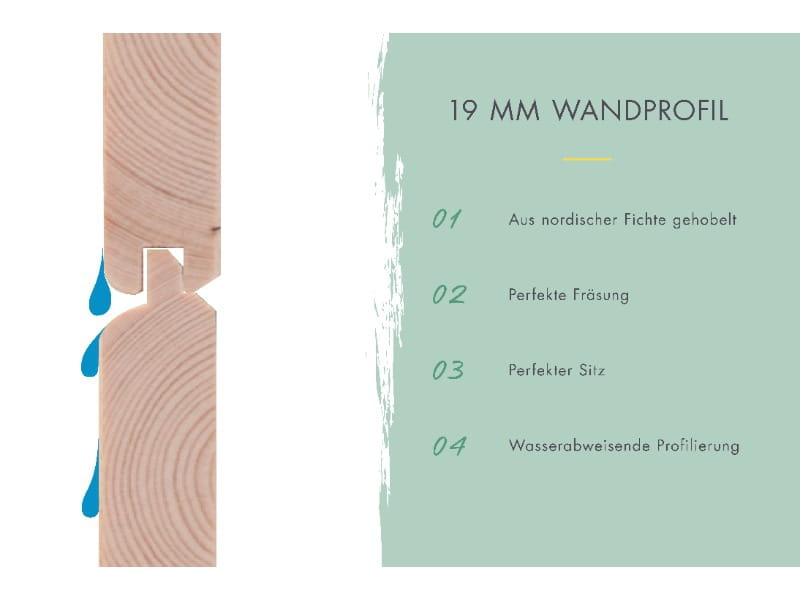 Karibu Anlehngartenhaus Görlitz natur 19 mm