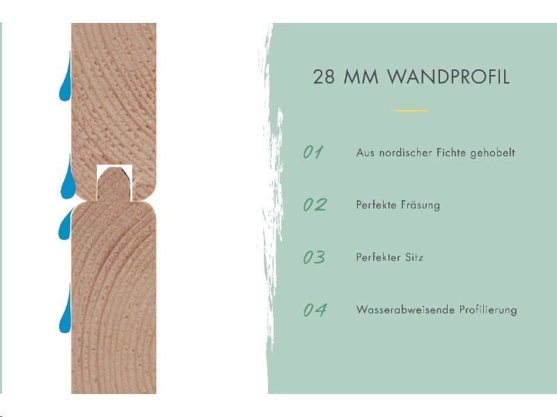 Karibu Gartenhaus Bastrup 2 mit Anbaudach 2 Meter