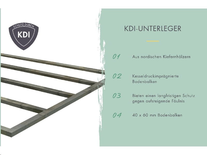 Karibu Gartenhaus Bastrup 4 mit Anbaudach 4 Meter inkl. Rückwand