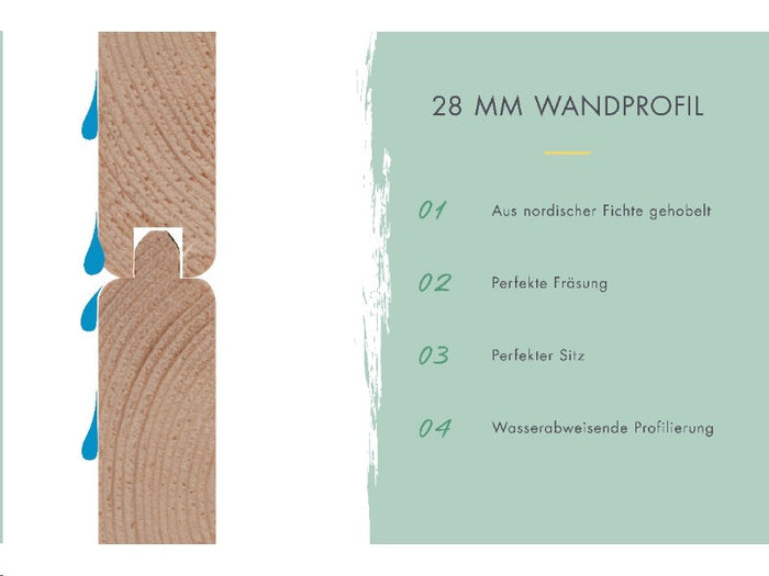 Karibu Gartenhaus Bastrup 5 mit Anbaudach 4 Meter inkl. Rückwand