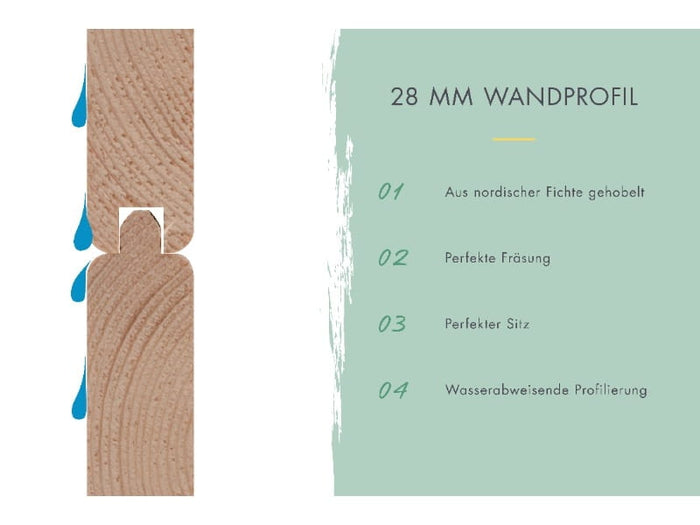 Karibu Gartenhaus Bastrup 8 mit Anbaudach 3 Meter, Rück- und Seitenwand