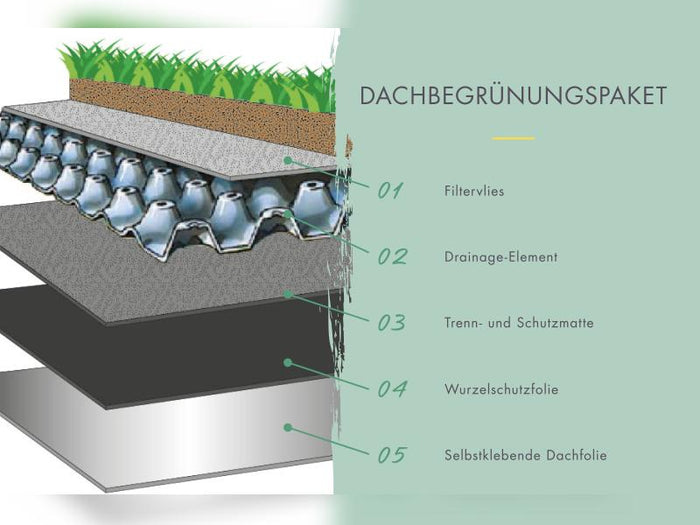 Karibu Gartenhaus Lily, natur, inkl. selbstklebende Dachbahn, Vlies, Wurzelschutzfolie (für Dachbegr