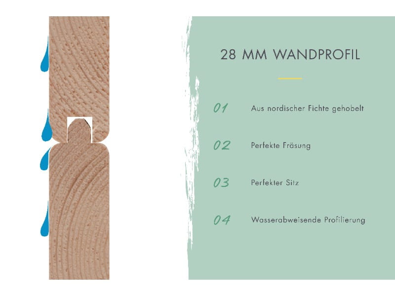 Karibu Gartenhaus Theres 3 terragrau- 2 Dachbausbauelemente