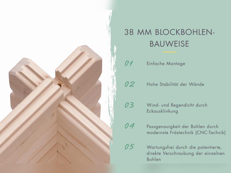 Karibu Gartenhaus Trittau 4 inkl. Anbaudach 3,3 m mit Rückwand