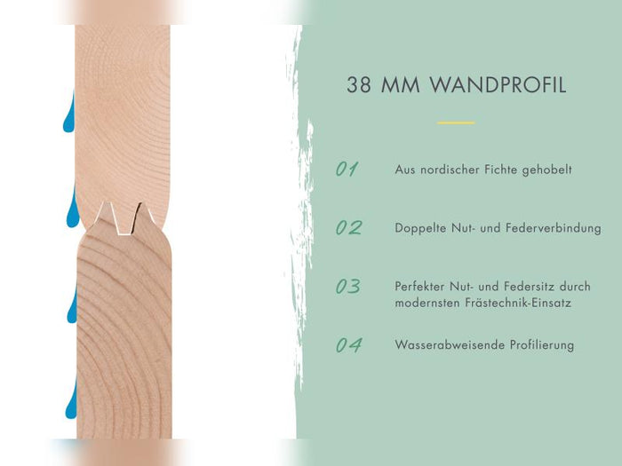 Karibu Gartenhaus Trittau 4 inkl. Anbaudach 3,3 m mit Rückwand