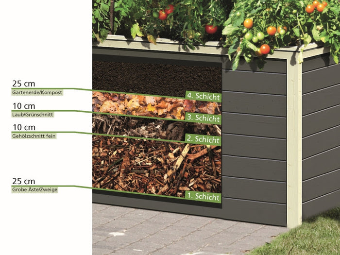 Karibu Hochbeet 1 terragrau 19 mm