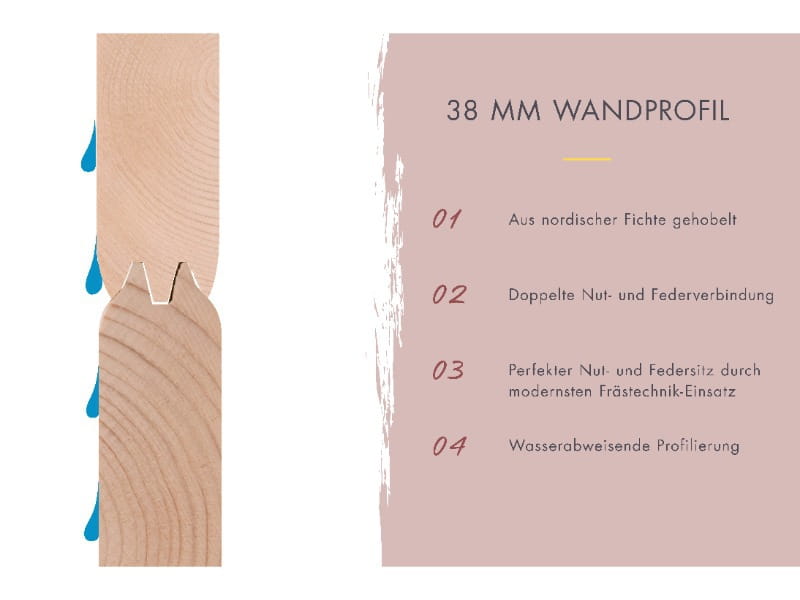 Karibu Saunahaus Hytti 0 38 mm - Ofen 9kW ext. Strg. - Iso Tür naturbelassen