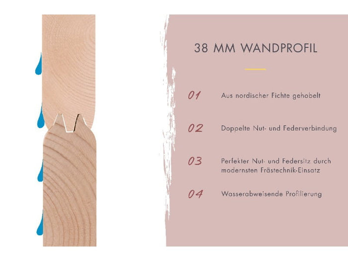 Karibu Saunahaus Hytti 0 38 mm - Ofen 9kW integr. Strg. - Iso-Tür naturbelassen