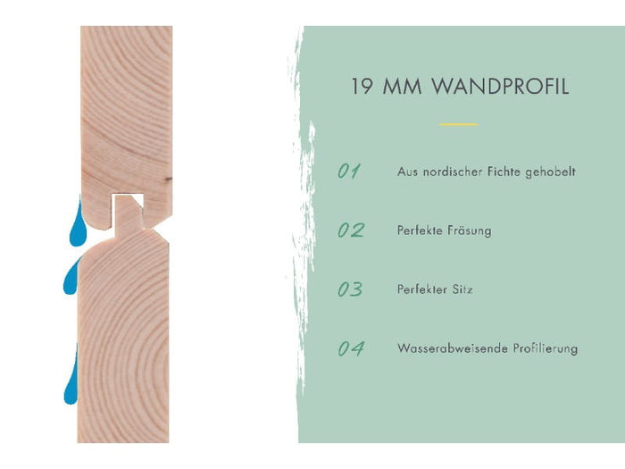 Karibu Systemhaus Mühlentrup 2 naturbelassen 19 mm