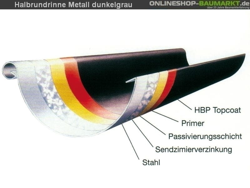 Metall-Dachrinne dunkelgrau Satteldach 800 cm