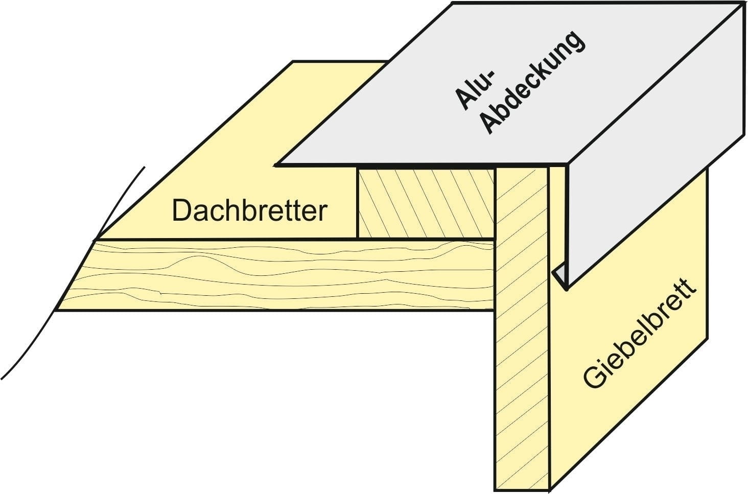 Aluminium Winkelprofil 200 cm für Giebelbretter 11 Stück
