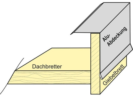 Aluminium Winkelprofil 200 cm Ortblech für Carport-Blenden 10 Stück