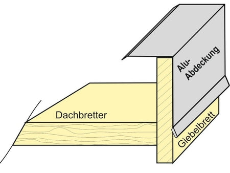 Aluminium Winkelprofil 200 cm Ortblech für Carport-Blenden 11 Stück