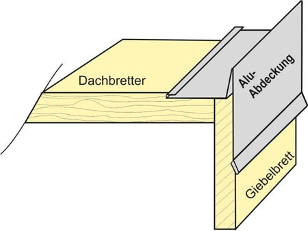 Aluminium Winkelprofil 200 cm Ortblech mit Wasserpfalz 11 Stück