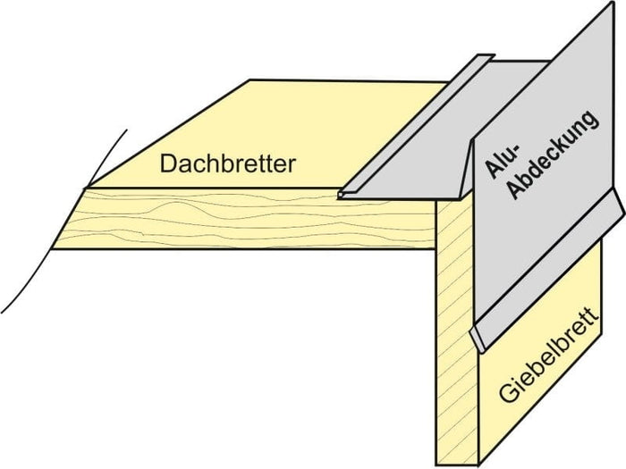 Aluminium Winkelprofil 200 cm Ortblech mit Wasserpfalz 3 Stück