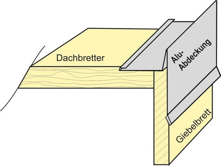 Aluminium Winkelprofil Typ 3b, 200 cm Ortblech mit Wasserpfalz 5 Stück