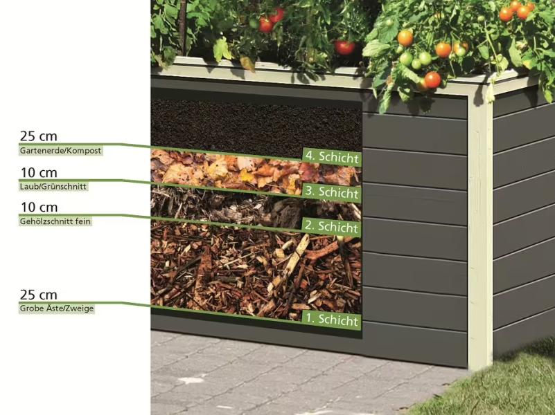 Karibu Aktionshochbeet Style, wassergrau 19 mm