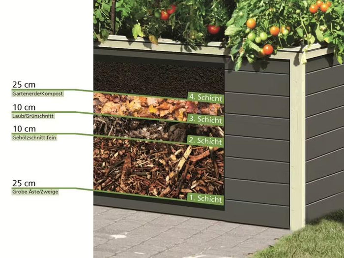 Karibu Aktionshochbeet Style, wassergrau 19 mm