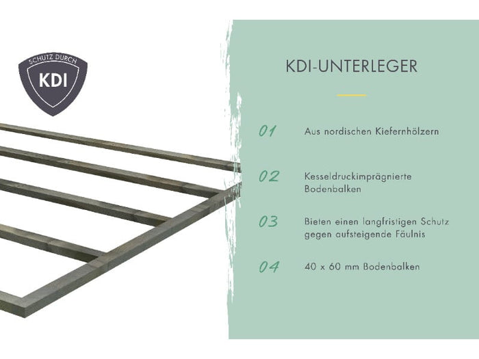 Karibu Gartenhaus Askola 2 mit Anbaudach 2,40 m, Rückwand
