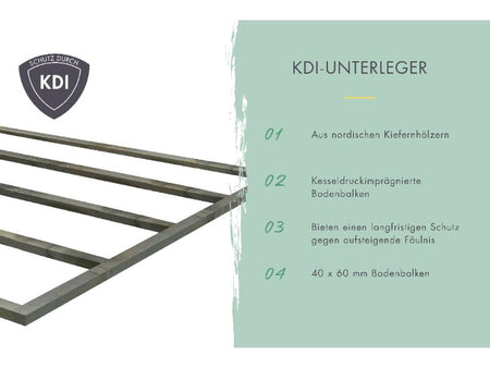 Karibu Gartenhaus Radeburg 2 terragrau mit Anbaudach 3,3 m und Rückwand