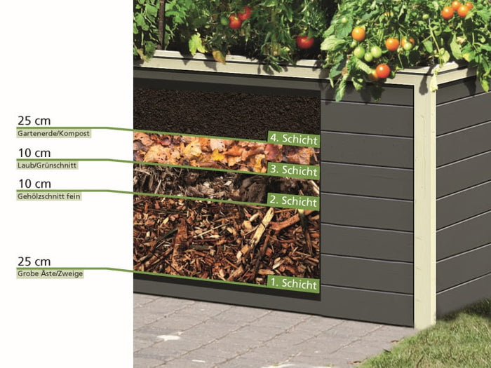 Karibu Hochbeet 0 terragrau 19 mm