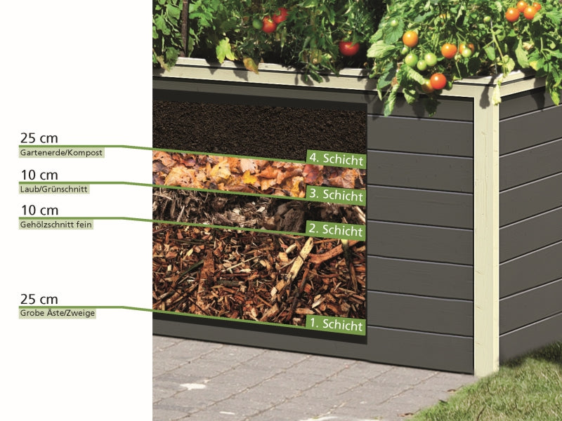 Karibu Hochbeet 1 terragrau 19 mm