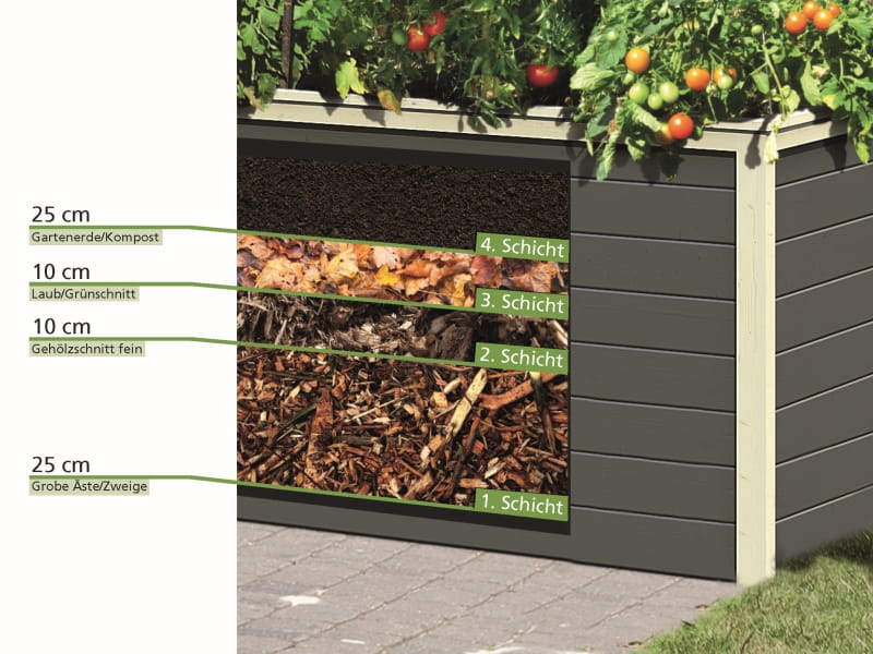 Karibu Hochbeet 2 terragrau 19 mm