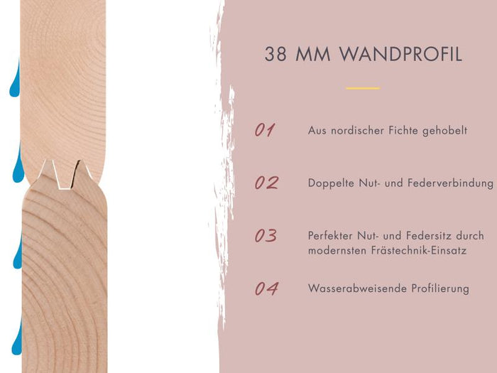 Karibu Saunahaus Hytti 3  38 mm terragrau - ohne Ofen - inkl. Energiespartür und Fußboden