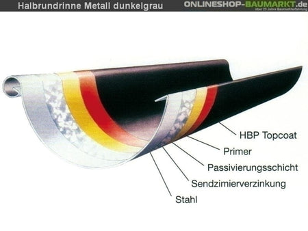 Metall-Dachrinne dunkelgrau Viereckdach 4 x 700 cm
